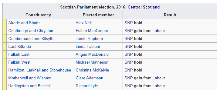 Constituency Vote 2016
